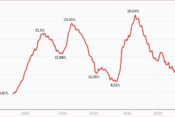 El paro en España cae por debajo del 10% por primera vez en 17 años tras crearse 605.000 empleos en 2025