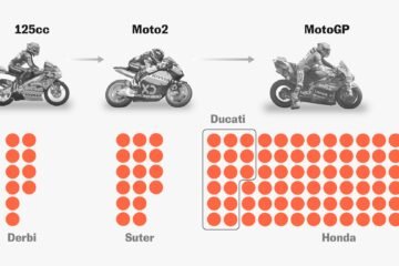 Datos de la histórica escalada hasta las 100 victorias de Marc Márquez